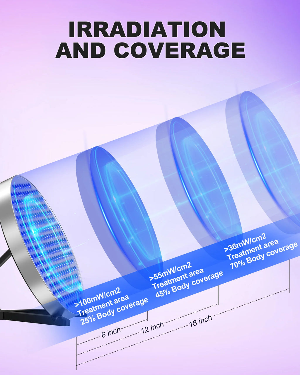 Lámpara Solarium de bronceado de 50W para todo el cuerpo, 250 Uds., luz azul, lámpara de bronceado UV redonda de 460nm, soporte ajustable plegable y ganchos para colgar