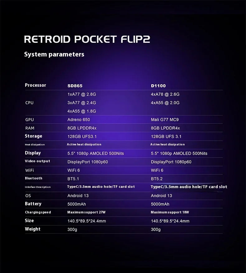 Consola de juegos Retroid Pocket Flip2, consola plegable 1080p, pantalla AMOLED de 5,5" y 500 nits, dispositivo portátil de juegos de 5000 mAh personalizado