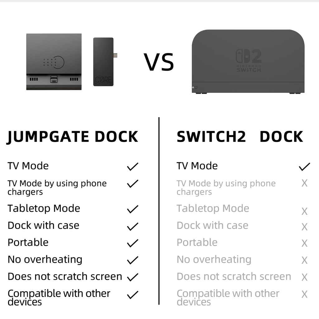 Savage Raven by Skull & Co. Jumpgate Dock USB C Hub Estación de acoplamiento con soporte portátil para Nintendo Switch 2 y OLED