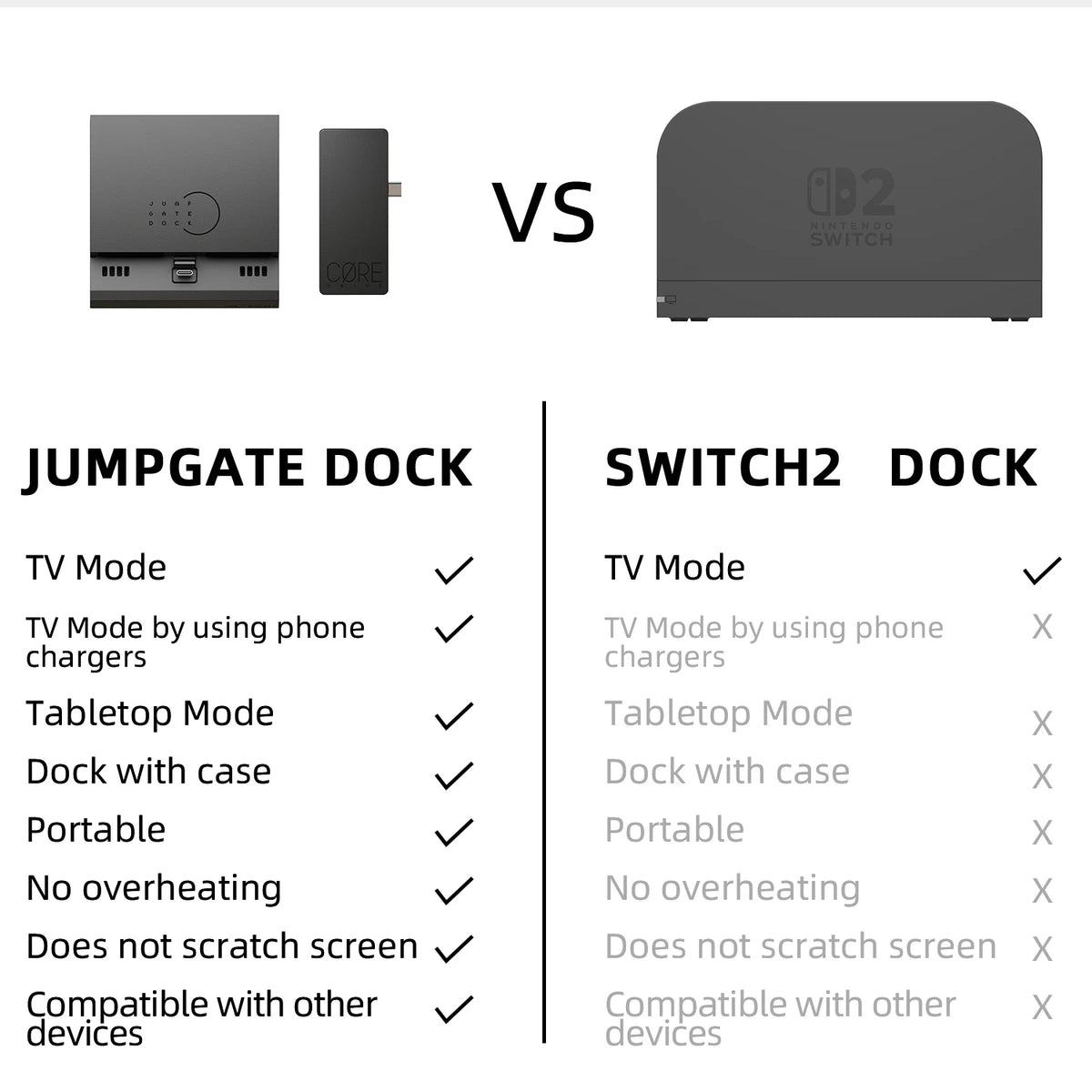 Savage Raven by Skull & Co. Jumpgate Dock USB C Hub Estación de acoplamiento con soporte portátil para Nintendo Switch 2 y OLED