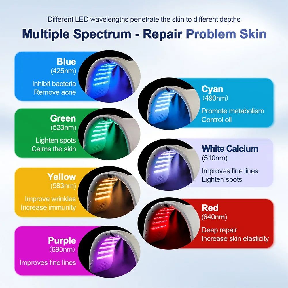 Máquina de Fotones LED de 7 Colores, Mascarilla Facial con Nano Spray, Rejuvenecimiento de la Piel, Cuidado del Acné, Dispositivo de Belleza para Salón, SPA y Uso Doméstico