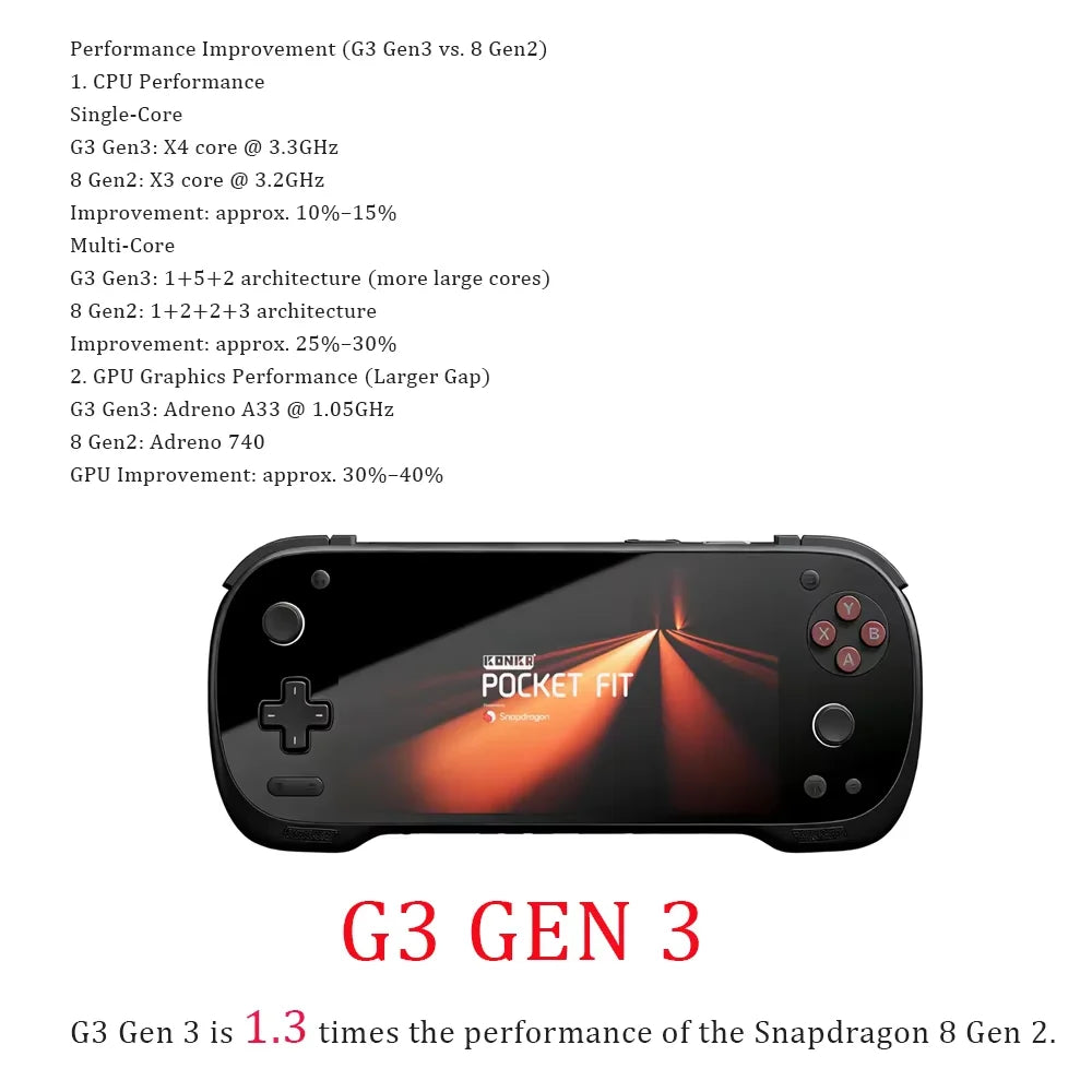 AYANEO Konkr Pocket FIT Retro Handheld Game Console G3 GEN3 6'' LCD 144HZ WiFi 7, Ultra-Low Latency Streaming,8000mAh Battery