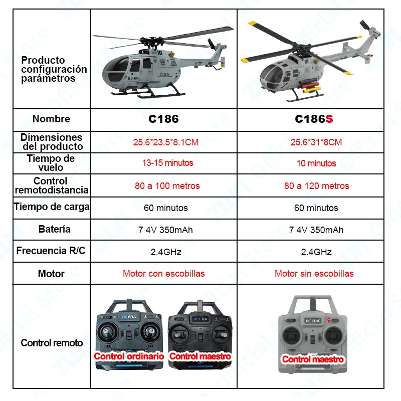 Helicóptero C186S 2,4G RC 4CH 6-Aixs giroscopio retención de altitud flujo óptico sin escobillas Helicóptero de Control remoto juguetes para chico adulto