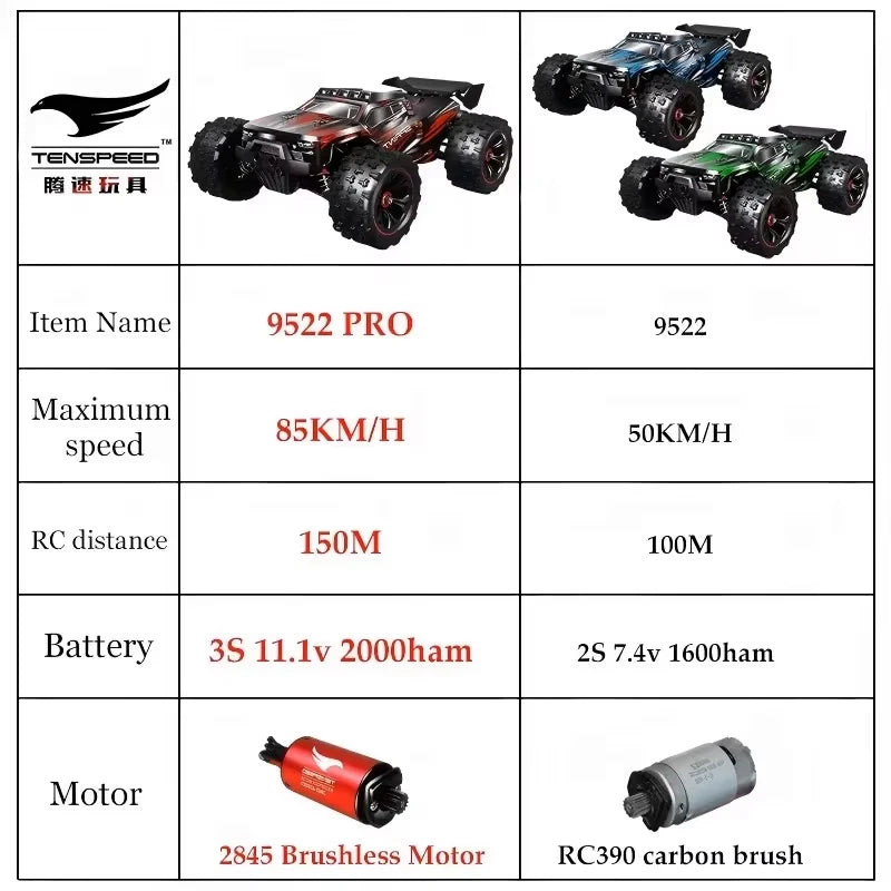 SG116MAX SCY9522 1:16 Auto de Carreras de Alta Velocidad con Derrape a 80KM/H, Motor sin Escobillas, 4WD, 9522PRO 50KM/H, Auto RC Todoterreno, Juguetes para Niños, Regalo