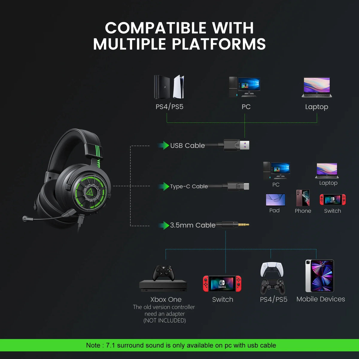 Auriculares gaming negros con conectores por cables USB, USB-C y 3,5 mm para varios equipos.