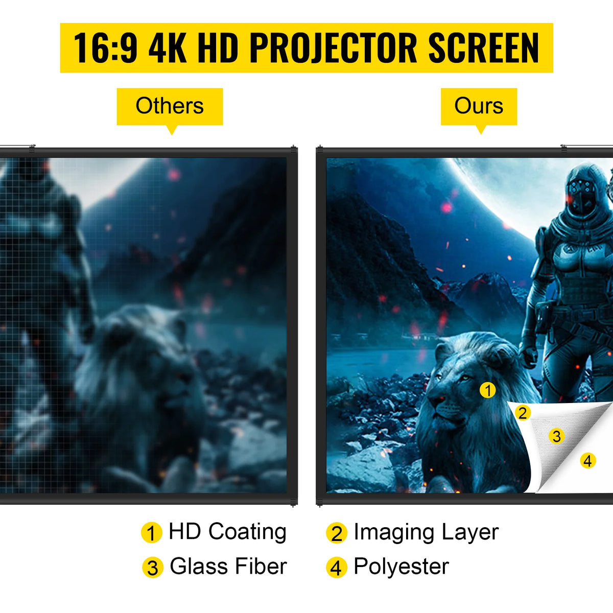 Pantalla de proyector 16:9 con trípode y esquema de capas