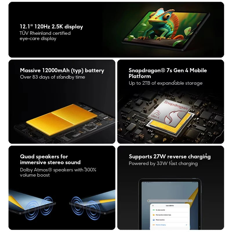 Versión Global POCO Pad M1, Pantalla Cristalina de 12.1 Pulgadas 2.5K 120Hz, Snapdragon 7s Gen 4 Octa-core, Batería de 12000mAh, Tablet