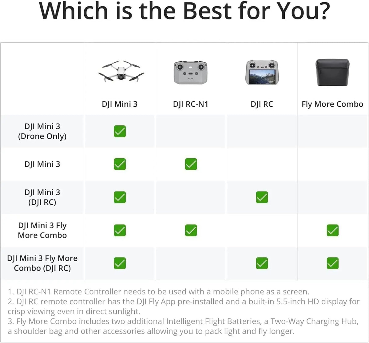 Tabla de compatibilidad del DJI Mini 3 con accesorios y control
